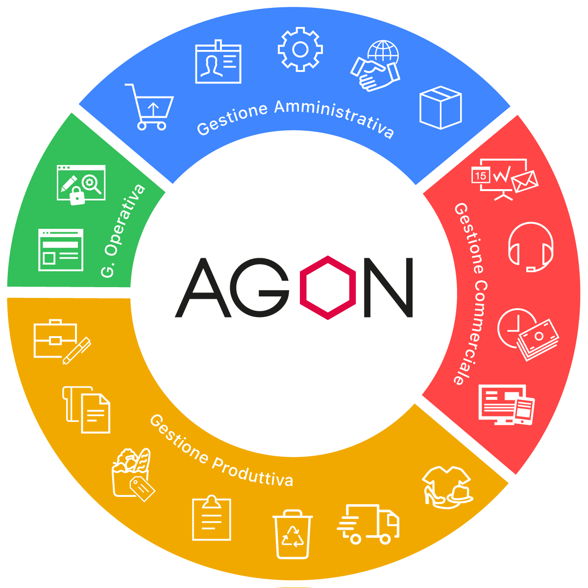 moduli suite gestionale agon