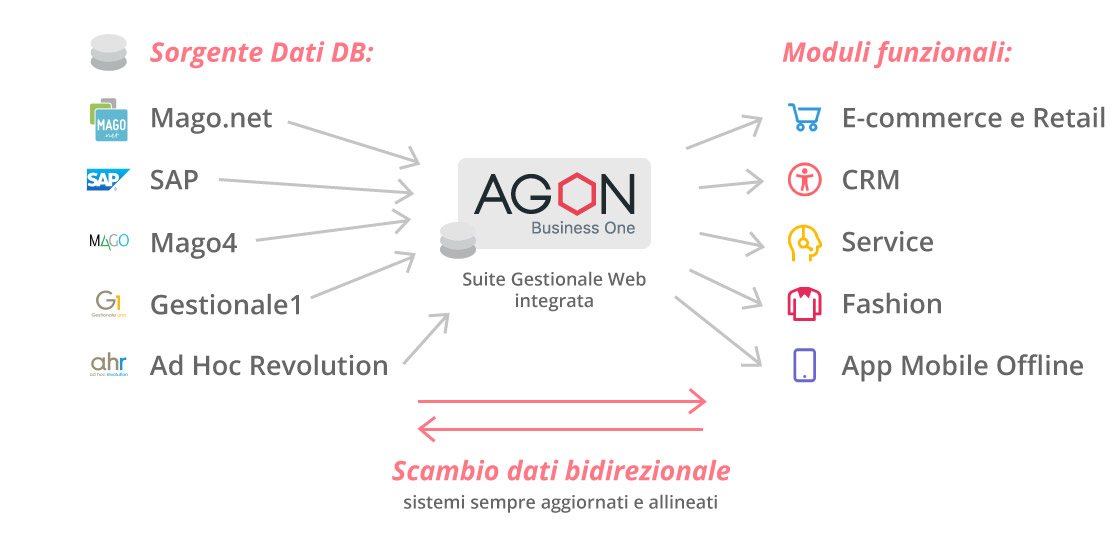 connettori-gestionali-erp.jpg - 65.31 kb