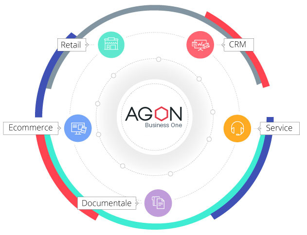 gestionale-agon-funzionalita.jpg - 51.52 kb