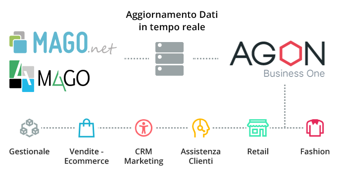 gestionale-mago-net-mago4-web.png - 36.18 kb