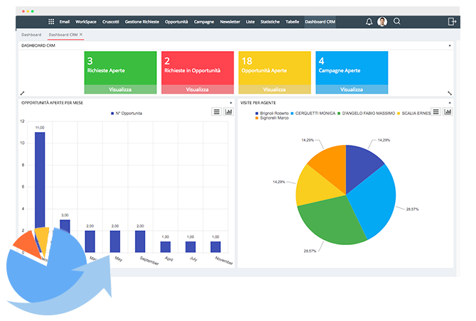 software-crm-analisi-statistiche-agon.png - 66.02 kb